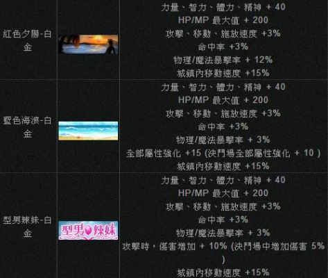 成长之路勇者宝箱有什么皮肤？dnf第三期勇者武器外观