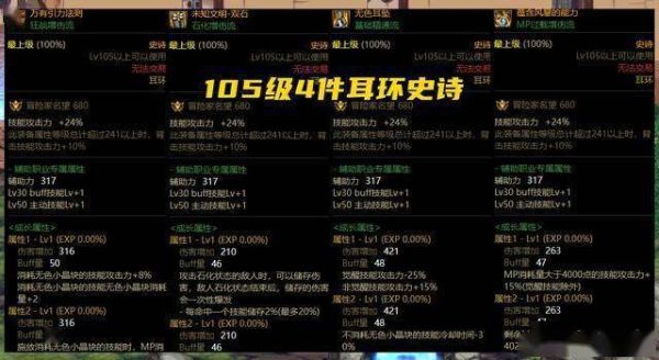 Dnf自定义装备30级技能攻击力+5对buff有用吗？dnf赋予武器属性用处