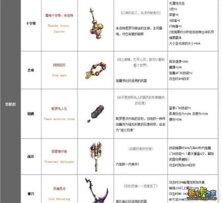 rust的装备怎么获得？dnf韩服出自制武器