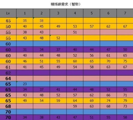 武器锻7和锻8相差多少伤害？dnf武器锻造8伤害测试