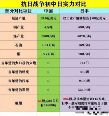 抗战伤亡3500万是怎样统计出来的？战地2战争回忆武器