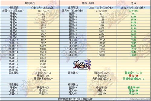 诛仙3昭武哪里获得的？诛仙3神隐武器9上10要多少图