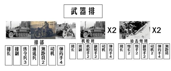 霸略征战，装置配置？装甲步兵人员武器配置