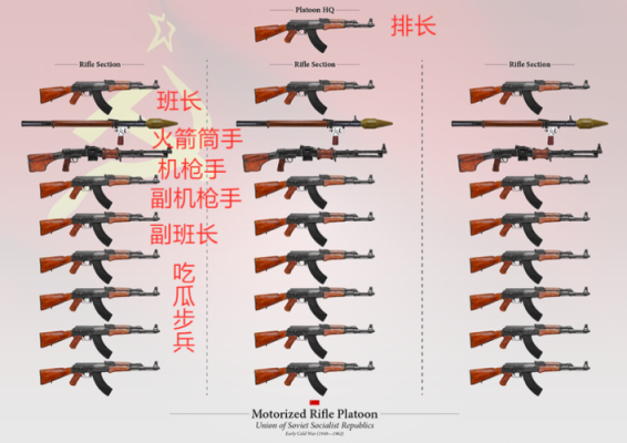 霸略征战，装置配置？装甲步兵人员武器配置