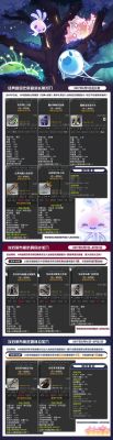 冒险岛还原卷轴可以还原火花吗？冒险岛2武器强化卷轴