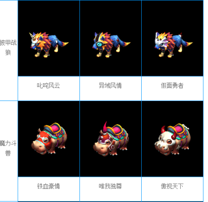 梦幻西游魔力斗兽的装备有些什么？梦幻西游武器装饰品