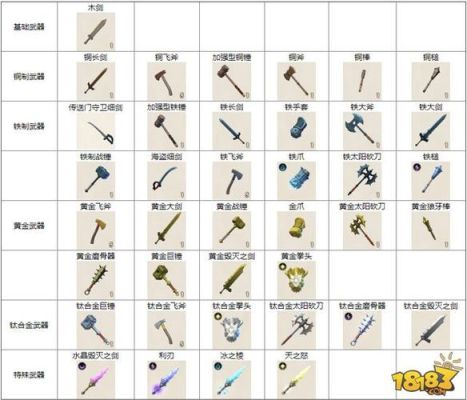 传送门骑士武器排名？传送门骑士 武器属性