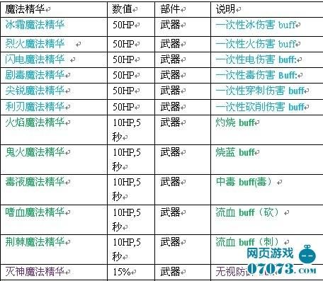 皮肤精华如何快速获得？达人之特级武器提炼石