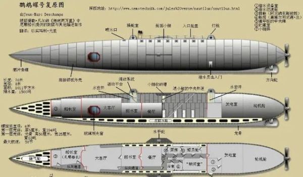 鹦鹉螺号的战斗方式？打潜艇靠什么武器
