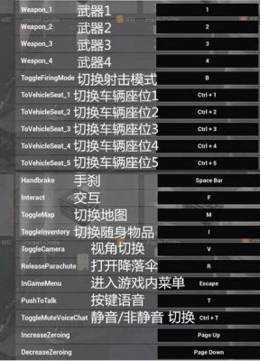 pubg右键腰射还是开镜好？（绝地求生近身武器模式）