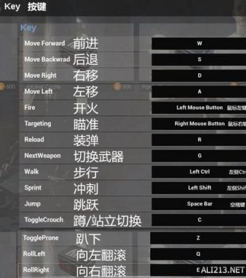 绝地求生按键最佳设置？（绝地求生武器在右手）