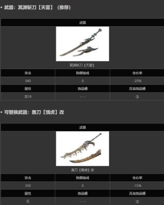 曙光dlc有必要买吗？（雷霆牙武器没了）