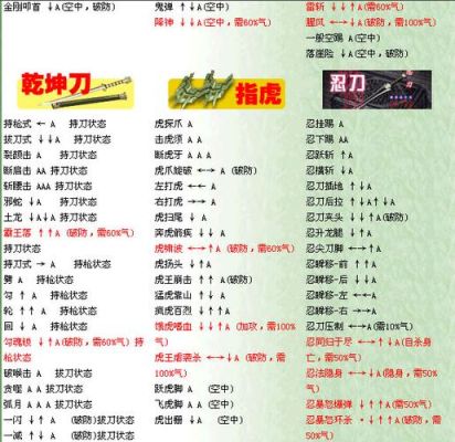 流星蝴蝶剑手游锤出招表一览大招怎么释放？（流星蝴蝶剑武器锤子）