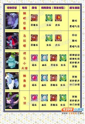 洛克王国机王怎么克制？（洛克人 克制武器）