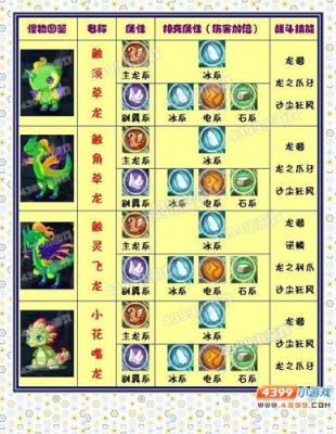 洛克王国机王怎么克制？（洛克人 克制武器）
