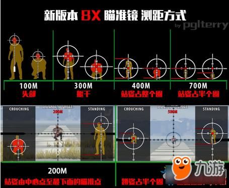 绝地求生8倍瞄准技巧？（绝地大逃杀武器密位）