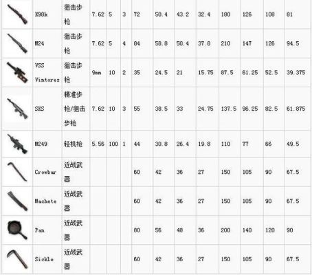 查尔斯大逃亡里面的武器任务要怎么做？（绝地求生大逃杀主武器）
