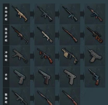 pubg当前版本拿什么武器？（绝地求生直接装备武器）