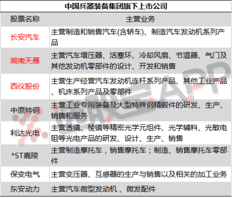 兵器生产的上市公司名单？（带有武器的车）