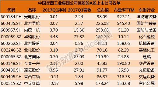 兵器生产的上市公司名单？（带有武器的车）