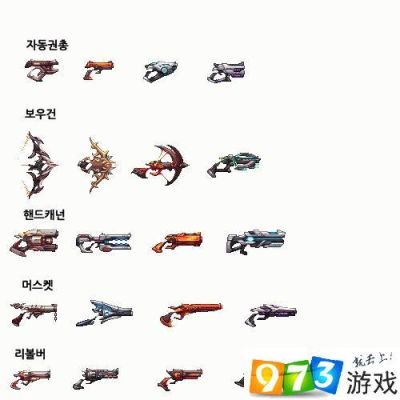 dnf100武器排行？（地下城的格斗家武器排行）