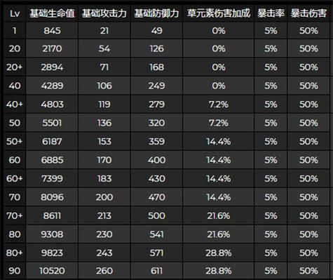 原神武器九十级要多少材料？（地下城元素90版本武器选择）