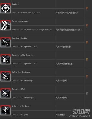 古墓丽影9技能加点顺序？（古墓丽影9武器加点顺序）