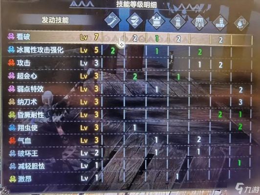 怪物猎人世界刷冰原武器使用人数？（怪物猎人武器人气）