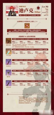 迪卢克带什么武器？（红眼卢克武器）
