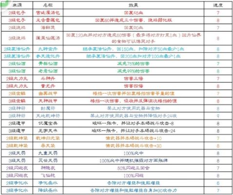 街机三国红眼武器排名？（红眼最好武器排行榜2015）