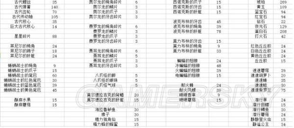 荒野之息英杰服升级材料？（荒野之息 英杰武器作用）