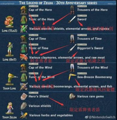 荒野之息英杰服升级材料？（荒野之息 英杰武器作用）
