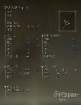 艾尔登法环110版本最强武器？（魂1 地下墓地 神圣武器）