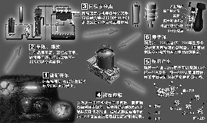 武器制作材料有哪些？（制造武器的方法）
