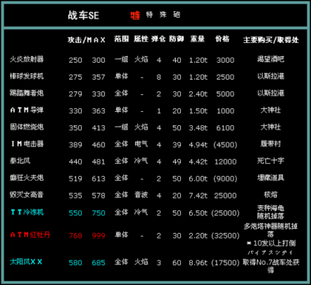 重装机兵2r哪些装备值得刷？（重装机兵2r武器排行）