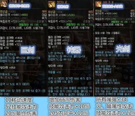圣属性武器哪个比较好？（属性武器排行榜）