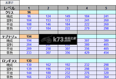 excel如何自由框选复制？（自由战争 武器复制）