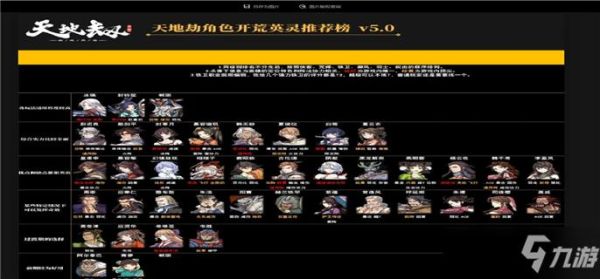 英雄再临等级划分？（9s初始武器）