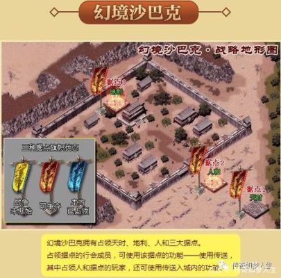 热血传奇攻打沙巴克的整套流程是什么?求达人将条件、时间、规则详细说明？（攻沙二转武器哪里）