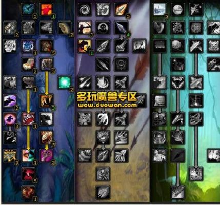 光铸德莱尼种族天赋适合什么职业？（7.3猎人光铸武器）