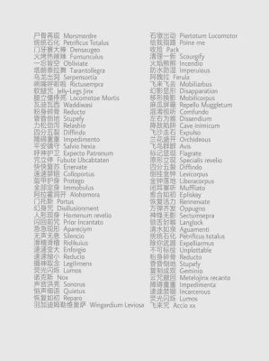哈利波特咒语杀伤力排名？（全境封锁 高端武器伤人）