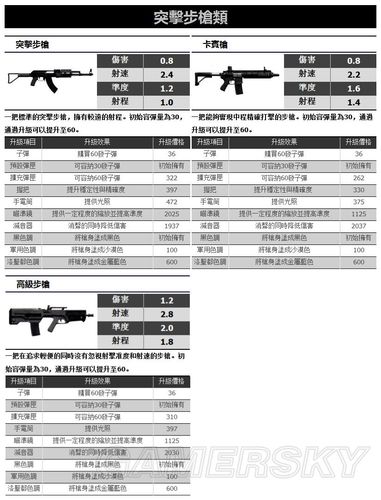 ＬＲ最好的双手武器？（gta540级买什么武器）