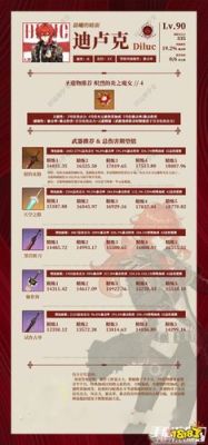 原神迪卢克武器排行？（dnf审判卢克武器排行）