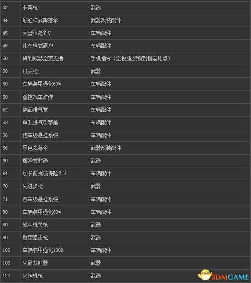 gtasa武器店怎么解锁？（gta5武器解锁任务流程）