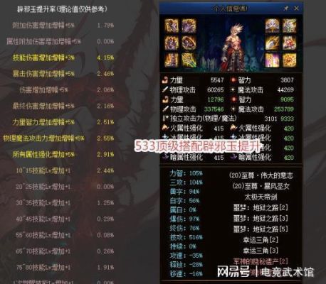 地下城自定义5技攻好还是15属性强化好？（dnf 强化15武器属性）