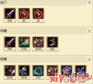 《LOL》S7上单肾天赋符文加点与出装介绍？（s7上单武器大师天赋）
