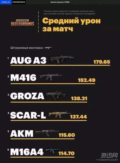 绝地求生秒伤排名？（pubg 武器排名）