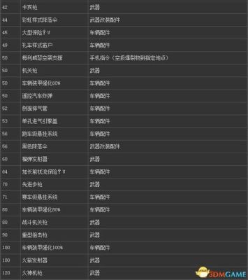 gtasa武器店怎么解锁？（gta5怎么解锁武器大全图片）