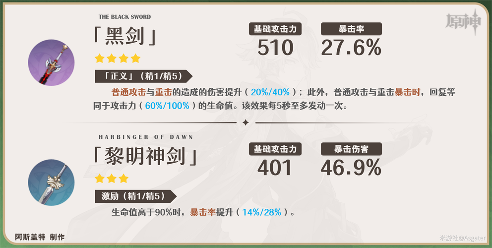 原神艾尔海森武器推荐？（艾尔之光武器比较好）