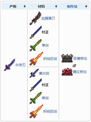 泰拉瑞亚妖刀村正获得不了怎么办？（泰拉瑞亚前期武器妖刀）